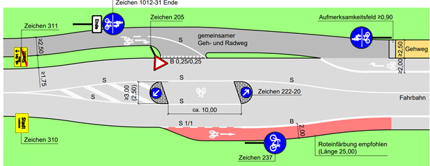 Musterblatt 9.5.3 9.5-3 Ortseinfahrt mit Mittelinsel für Radverkehr ortseinwärts, weiter als
Radfahrstreifen (ohne Querung Fußverkehr)